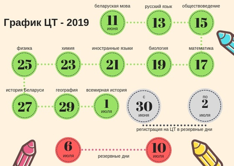 График рб 2025. Расписание цт. белорусский язык график. белорусский язык обучения график.